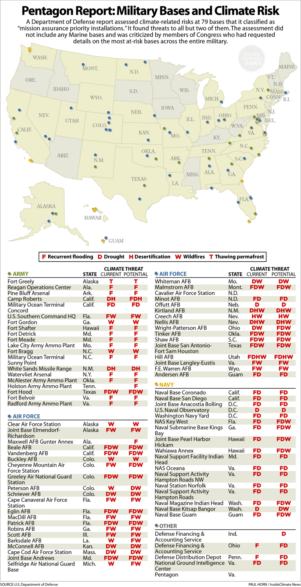 U S Military Report Warns Climate Change Threatens Key Bases Inside 79 Vulnerable Military US 1052x2048 