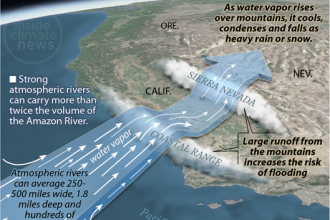 Infographic: Atmospheric Rivers