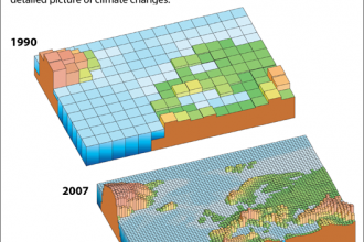 Infographic: The Difference Resolution Makes in Climate Modeling