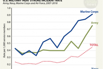 Chart: The Rising Danger from Heat