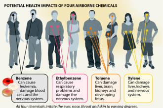 Infographic: Health Risks from VOCs