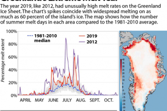 Chart: Greenland's Extreme Melt Year