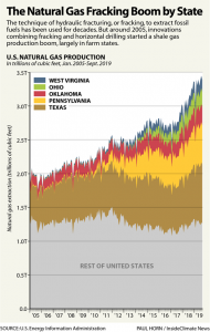 Chart: The Natural Gas Fracking Boom by State - Inside Climate News