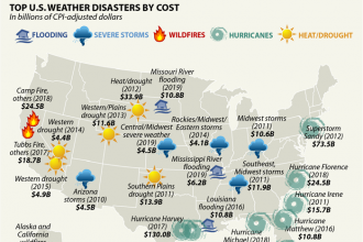 Map: Costliest U.S. Weather Disasters of the Decade