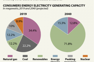 Consumers Energy's Plan