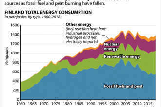 Infographic: Finland's Power Sources