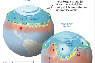 The Polar Vortex Explained