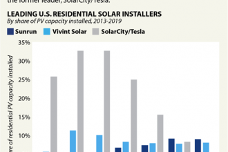 Rooftop Solar Leaders