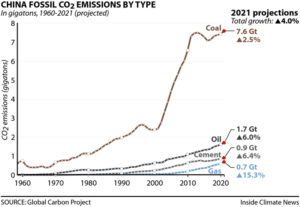 New Report Expects Global Emissions of Carbon Dioxide to Rebound to Pre ...