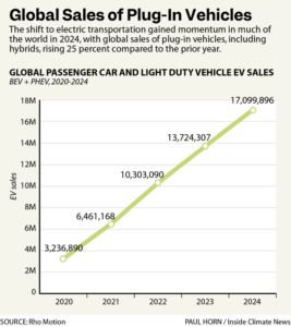 Buckle Up for a ‘Weird Moment’ in the U.S. Electric Vehicle Market ...