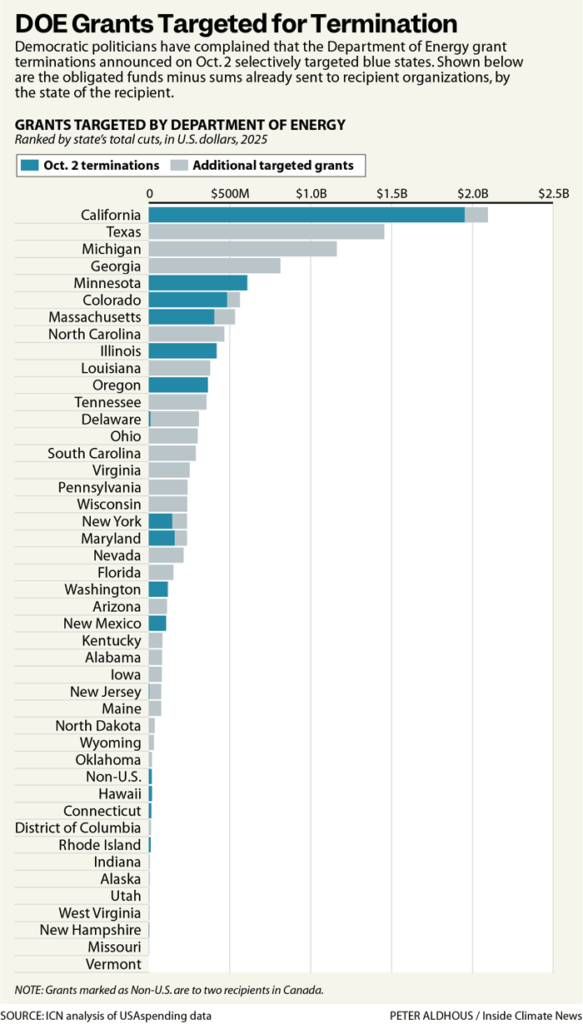 Graphic shows the amount of money, by state, in grants targeted by the DOE