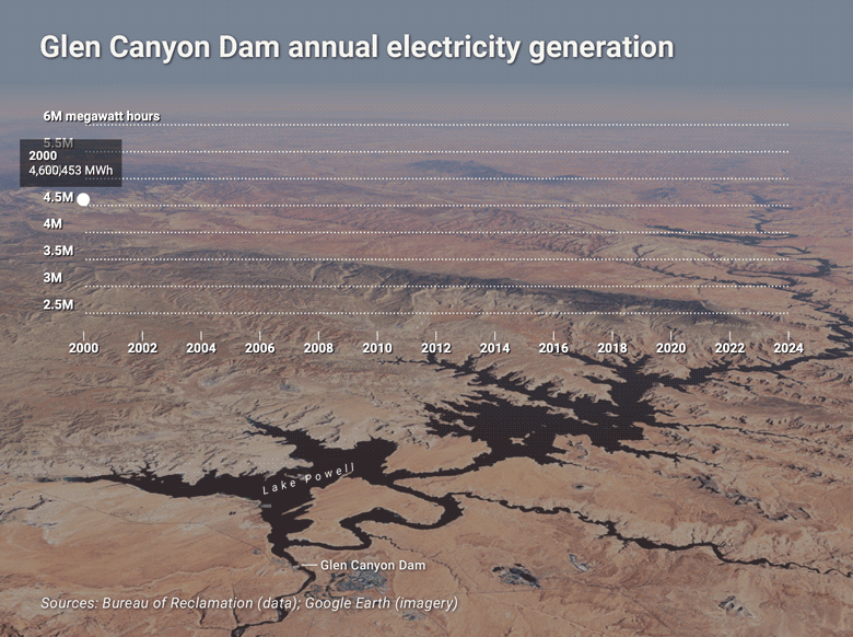 Credit: Geoff McGhee/The Water Desk