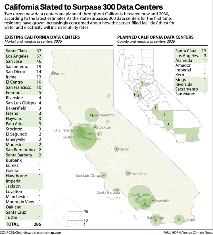California Will Soon Have More Than 300 Data Centers. Where Will They Get Their Water?