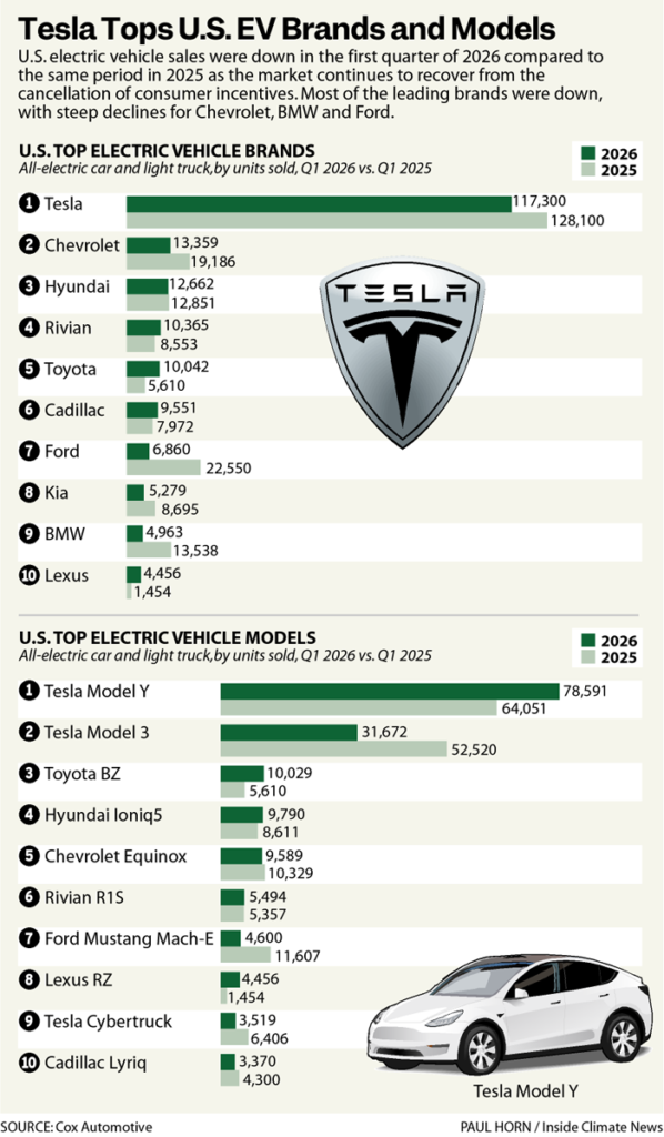 Rising Gas Prices Make the Market Ripe for Electric Vehicles, but US ...