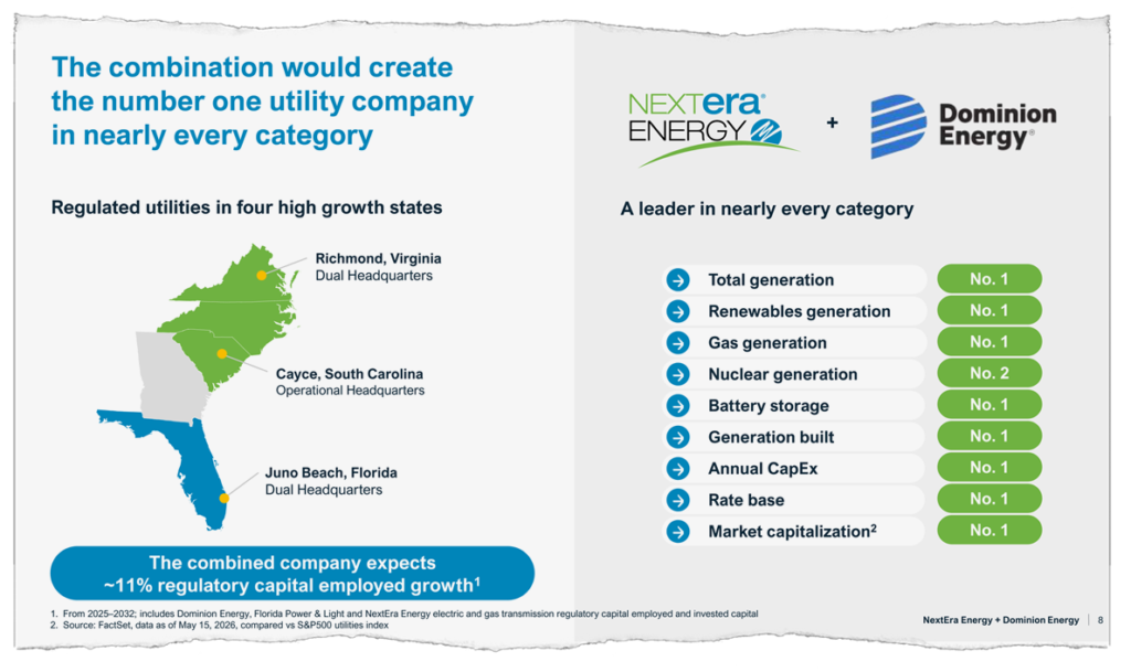 A page from NextEra Energy and Dominion’s investor presentation shows the states where each company has regulated utilities and the merged company’s ranking in various categories.