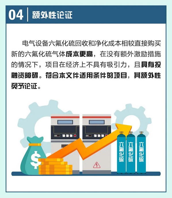 A piece of an infographic released by China’s Ministry of Ecology and Environment in December with the launch of its voluntary carbon market program for SF6 emission reductions. This slide states that the cost of recovering and purifying SF6 from electrical equipment is higher than the cost of directly purchasing new SF6 gas. Credit: MEE